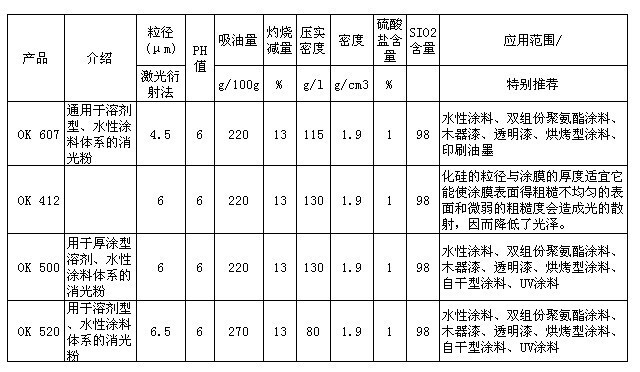 德固賽消光粉參數表